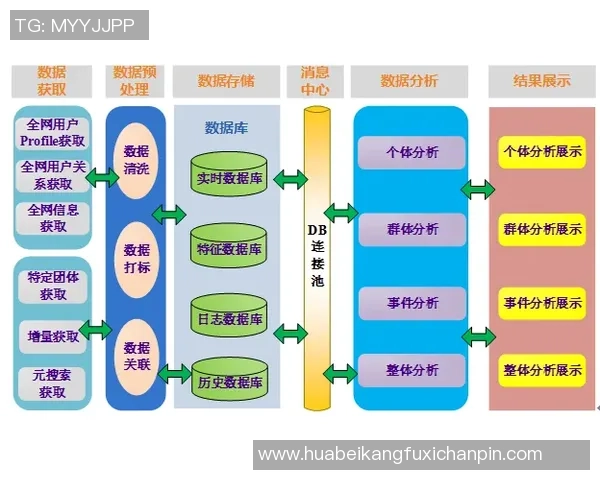 武汉街舞队技术表现数据分析与提升策略探讨